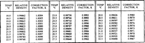 Acid Specific Gravity Chart