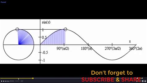 Eee Circuitbasic Sine And Cosine In Bangla Youtube