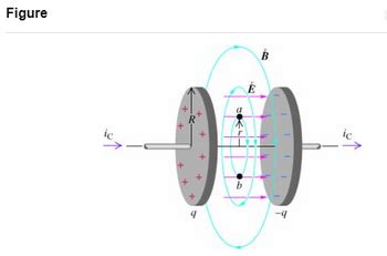 Answered A Parallel Plate Air Filled Capacitor Bartleby