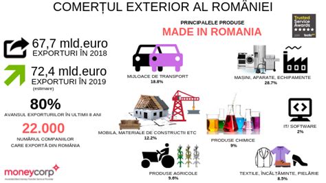 Exporturile României ar putea trece în acest an de granița istorică de