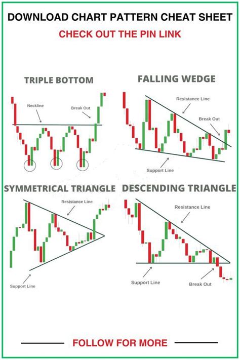 Download Chart Pattern Cheat Sheet Pdf Artofit
