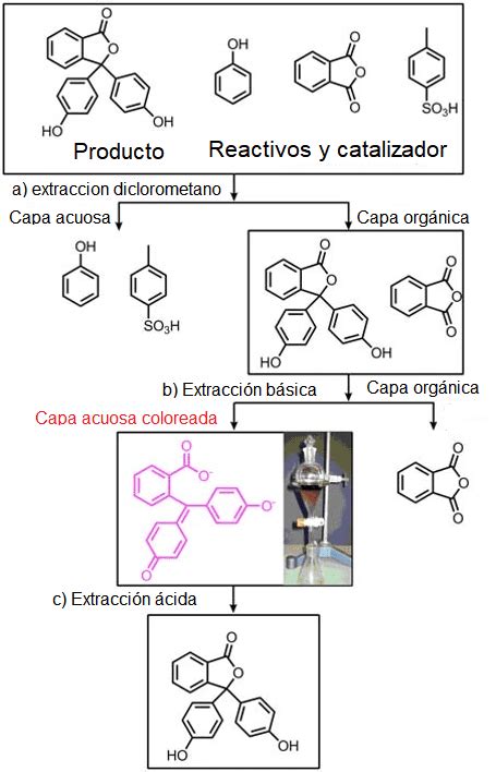 S Ntesis De La Fenolftale Na Manual De Laboratorio Quimicafacil Net