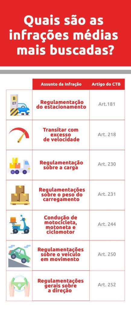 Infra O M Dia Entenda As Principais Multas Dok Despachante