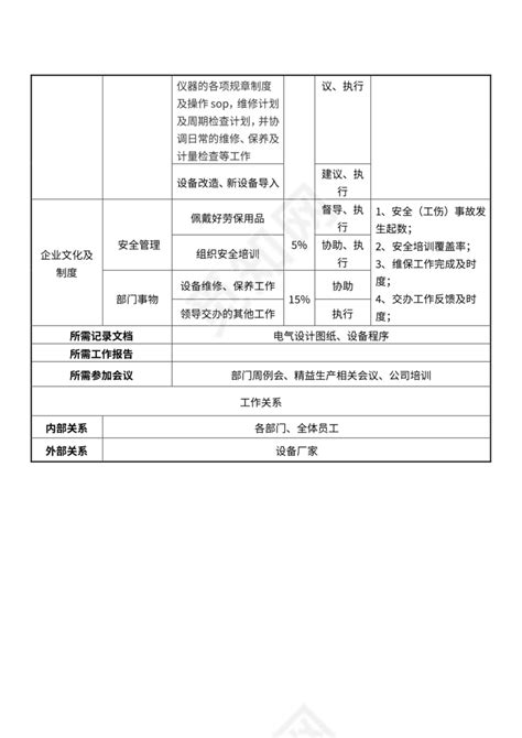 电气工程师岗位职责说明书下载 觅知网