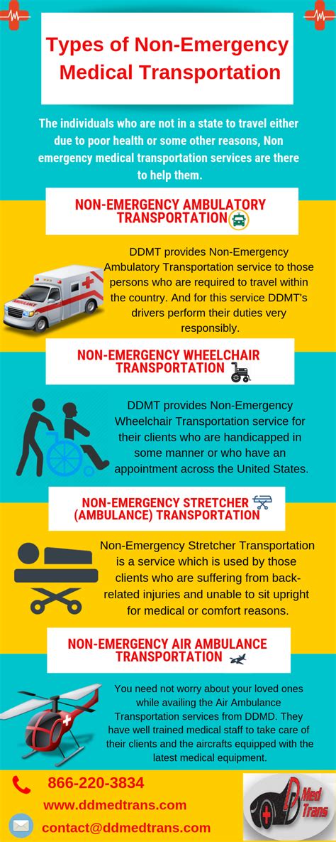 This Inforgraphic Will Help You To Know The Different Types Of Non Emergency Medical