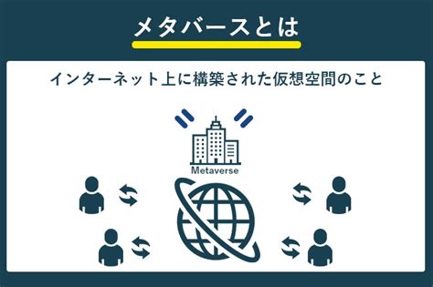 メタバースのやり方・始め方！必要な機材とおすすめサービスを紹介 Coincheck