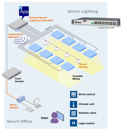 Microsens Dc Lighting