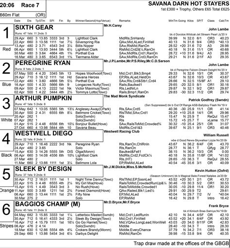 PERRY BARR - SATURDAY OPENS - Greyhound Star | News from the Greyhound Industry