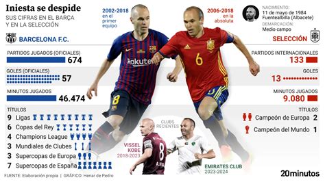 Perfil Andr S Iniesta El H Roe Que Detuvo El Tiempo Y Se Gan El