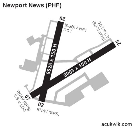 Kphfnewport Newswilliamsburg Intlpatrick Henry Field General Airport