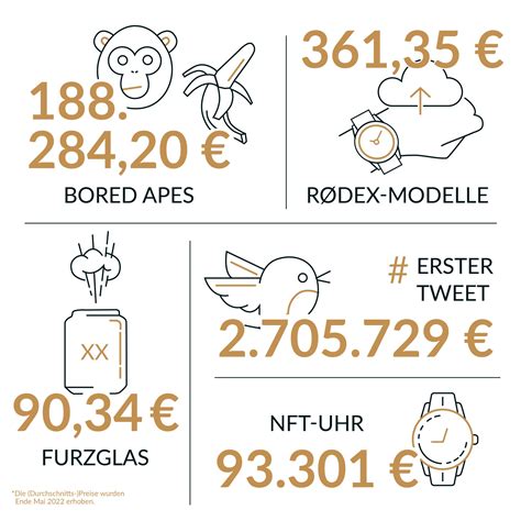 NFT Non Fungible Tokens Basis Grundlagen