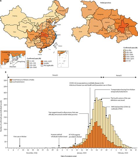 Evolving Epidemiology And Transmission Dynamics Of Coronavirus Disease