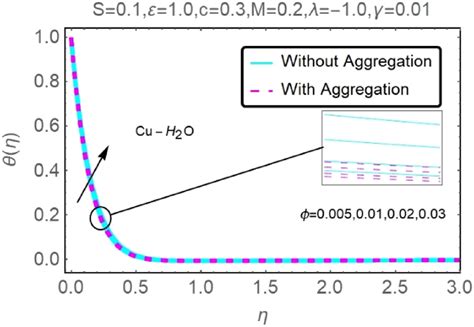 Fluctuation in θ η documentclass 12pt minimal usepackage amsmath