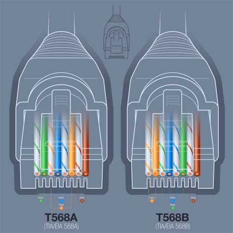 Rj45 Connector Pinouts: A Complete Guide and More!