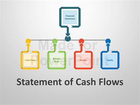 Statement Of Cash Flows Editable Ppt Slides Cash Flow Editable Powerpoint Flow Sheet