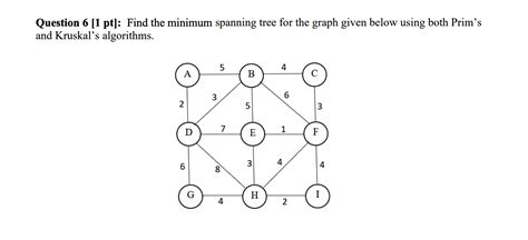 Solved Question Pt Find The Minimum Spanning Tree