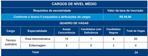 Edital Verticalizado TJDFT 2022 Baixe grátis o Edital Verticalizado