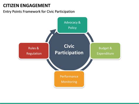 Citizen Engagement PowerPoint Template SketchBubble