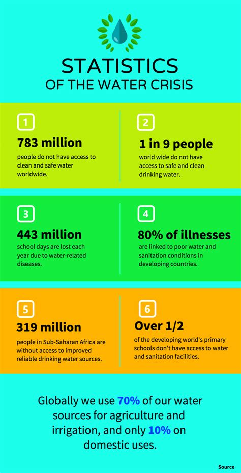 Colorful Statistics Infographic Template /// For a data infographic ...