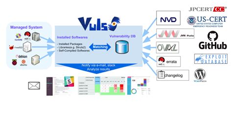 Vuls Agentless Vulnerability Scanner For Linux Freebsd