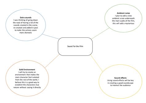 Spider diagram | PPT