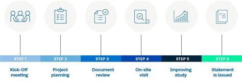 Product Carbon Footprint Verification And Life Cycle Assessment TÜv SÜd