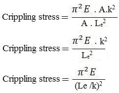 RELATION BETWEEN CRIPPLING STRESS AND RADIUS OF GYRATION ENGINEERING