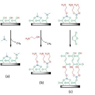 PDF Molecular Layer Deposition