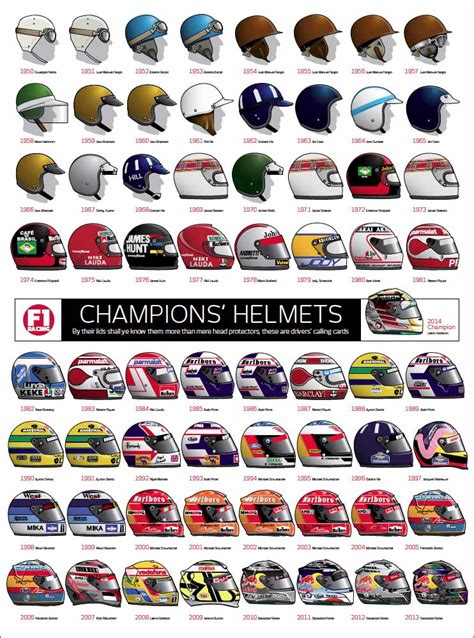 Illustration F1 Champions Helmets 1950 2014