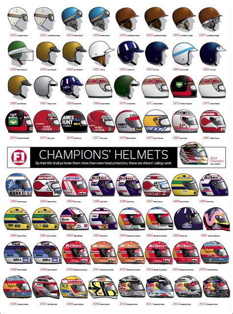 Illustration: F1 Champions helmets 1950-2014