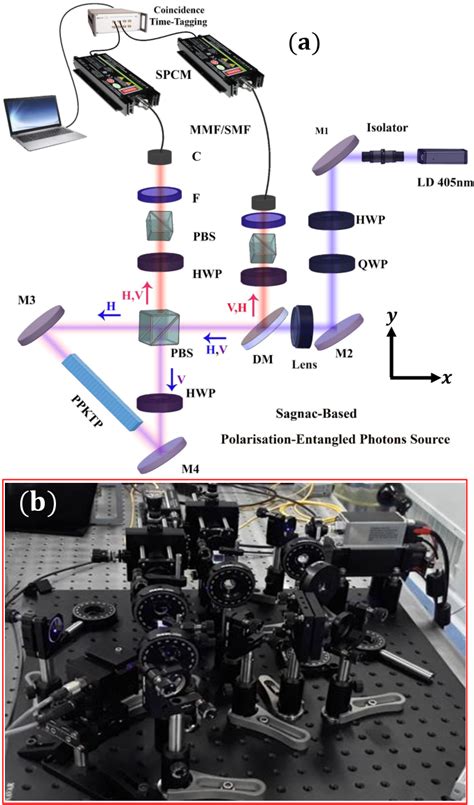 Figure 1 From Nonlocal Realism Tests And Quantum State Tomography In