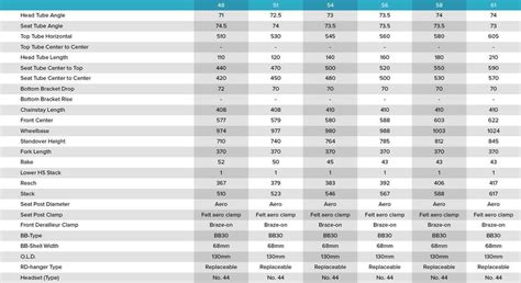 Felt Frame Ar Frd Specs Comparisons Reviews Spokes