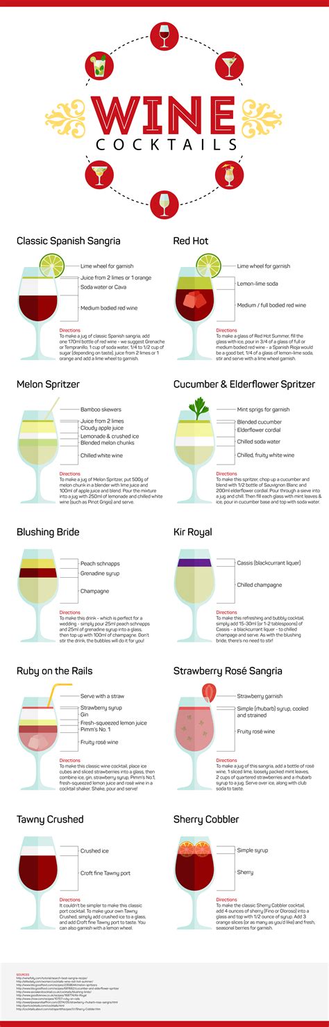 Adding Wine Cocktails to your Christmas Menu | fashionmommy's Blog