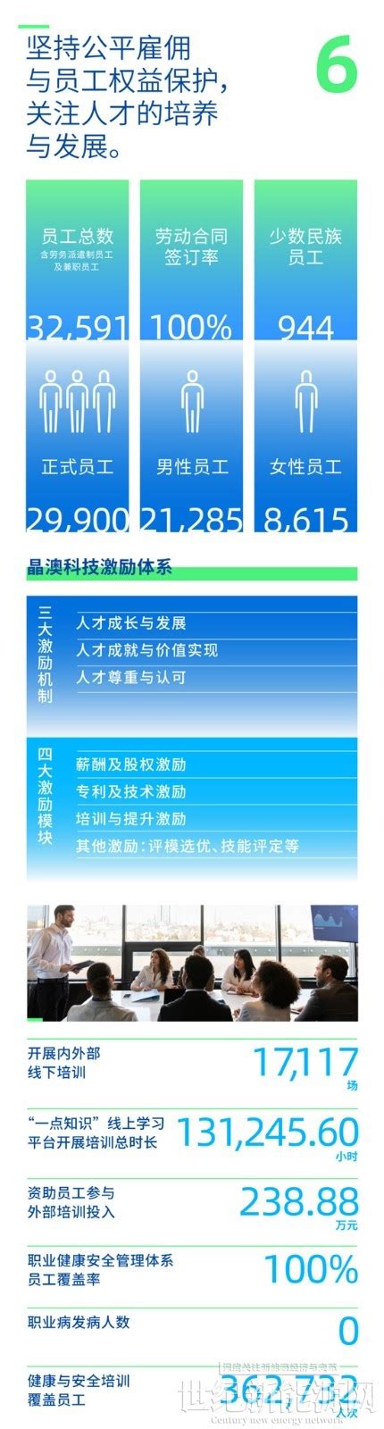 重磅丨一图看懂晶澳科技2022年可持续发展报告暨esg报告世纪新能源网 Century New Energy Network