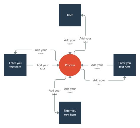 Context Diagram For Car Rental System Car Rental System Use