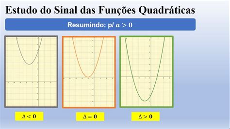 Funções Quadráticas Para Que Valores Reais De X Uma Função é Positiva