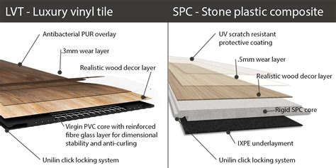 Laminate Flooring Vs Lvt Flooring Ideas