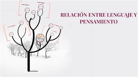 RelaciÓn Entre Lenguaje Y Pensamiento By On Prezi Next