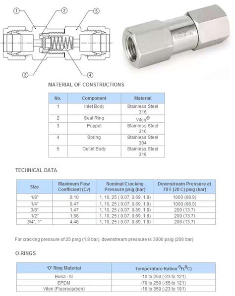 Stainless Steel Non Return Valve Ss Nrv Valve Price List