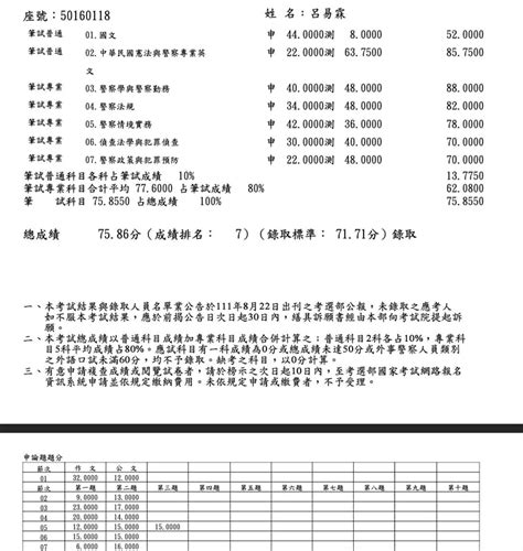 【111年警察特考】三等內軌行政警察全國第7名 呂易霖學員上榜心得分享 高見公職‧警察考試權威補習班