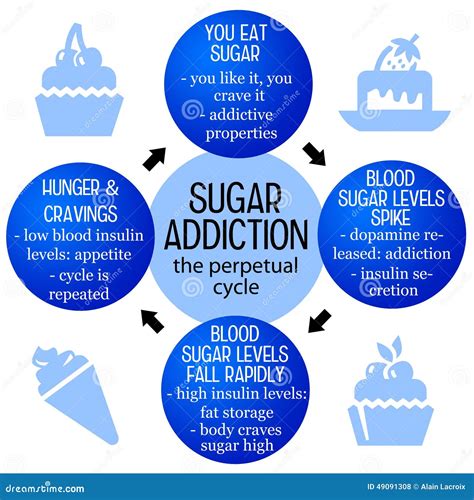 Sugar Addiction Stock Illustration Image 49091308