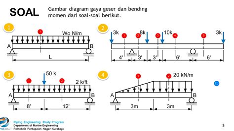 Cara Menggambar Diagram Momen