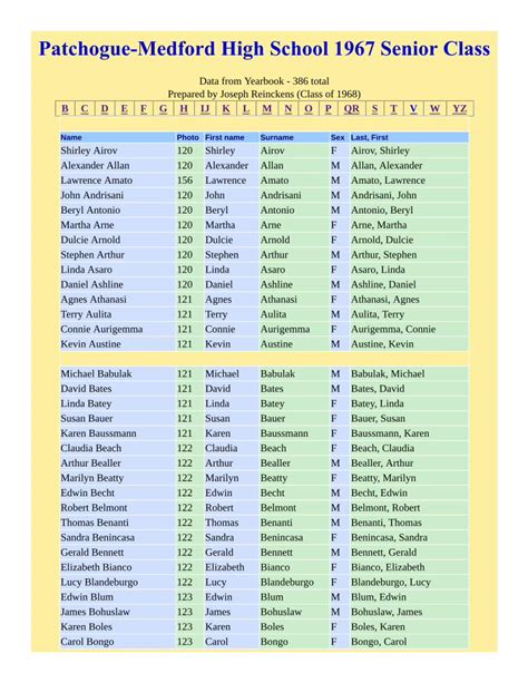 Pdf 1967 Class Roster Patchogue Medford High School Senior Class