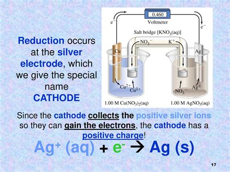 Electrochemistry Ppt Download