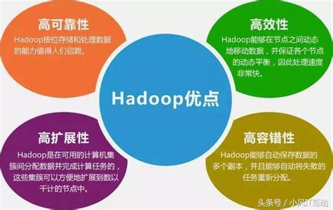 大數據時代，做大數據框架最好的是hadoop嗎？ 每日頭條