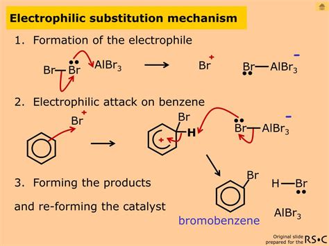 PPT - Electrophilic Substitution PowerPoint Presentation, free download ...