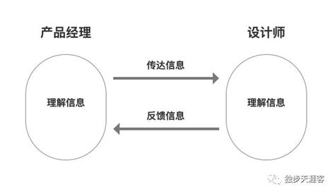 為什麼設計師總是做不出你要的效果？ 每日頭條