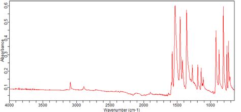 Bromo Chloro Fluoro Nitrobenzene Ft Ir