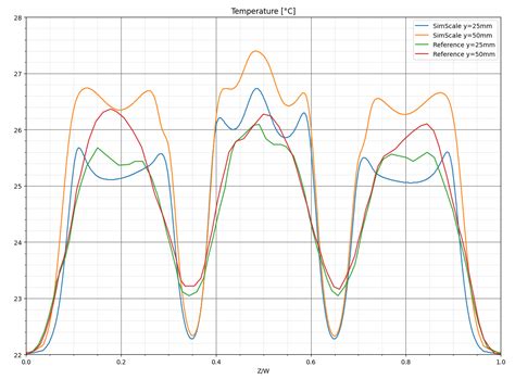 Battery Pack Cooling Validation Case Simscale
