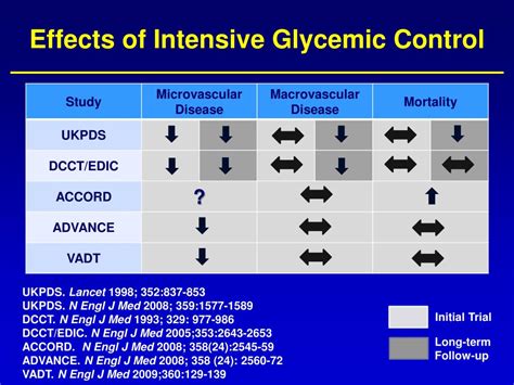 Ppt Socorro Juan Vargas Md Facp Face Section Of Diabetes